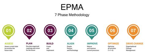 epma project management.